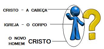 O Cristo de Deus - o Novo Homem